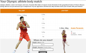 Your Olympic athlete body match