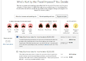 Who's hurt by the fiscal impasse?